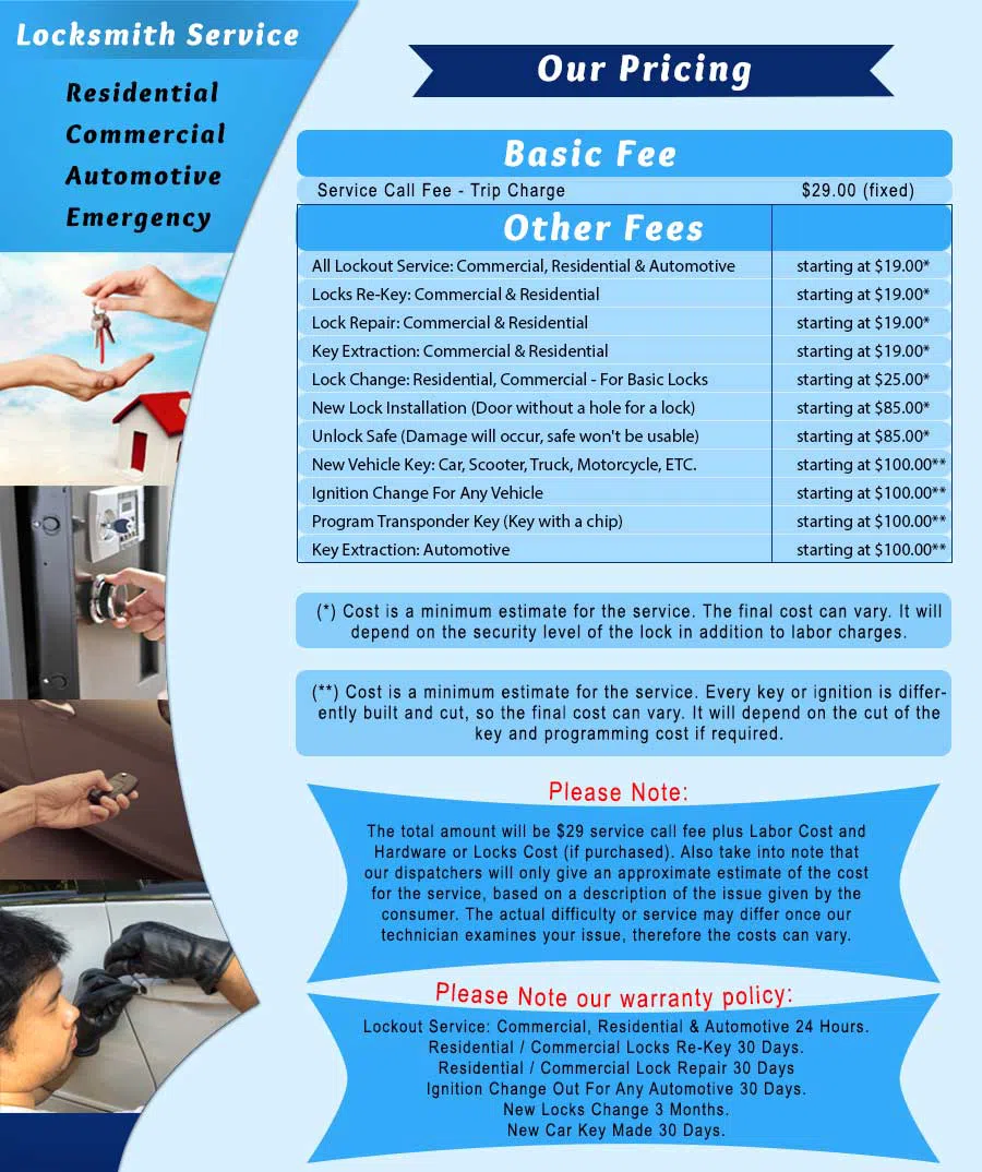 Locksmith Of San Francisco, San Francisco, CA 415-779-3141